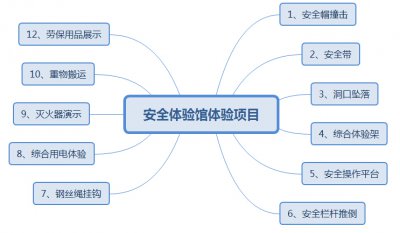 安全體驗館體驗項目大全